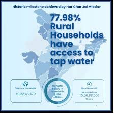 ग्रामीण-शहरी जल विभाजन सुधार एवं नीति-योजना