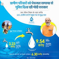 जल संकट समाधान योजना