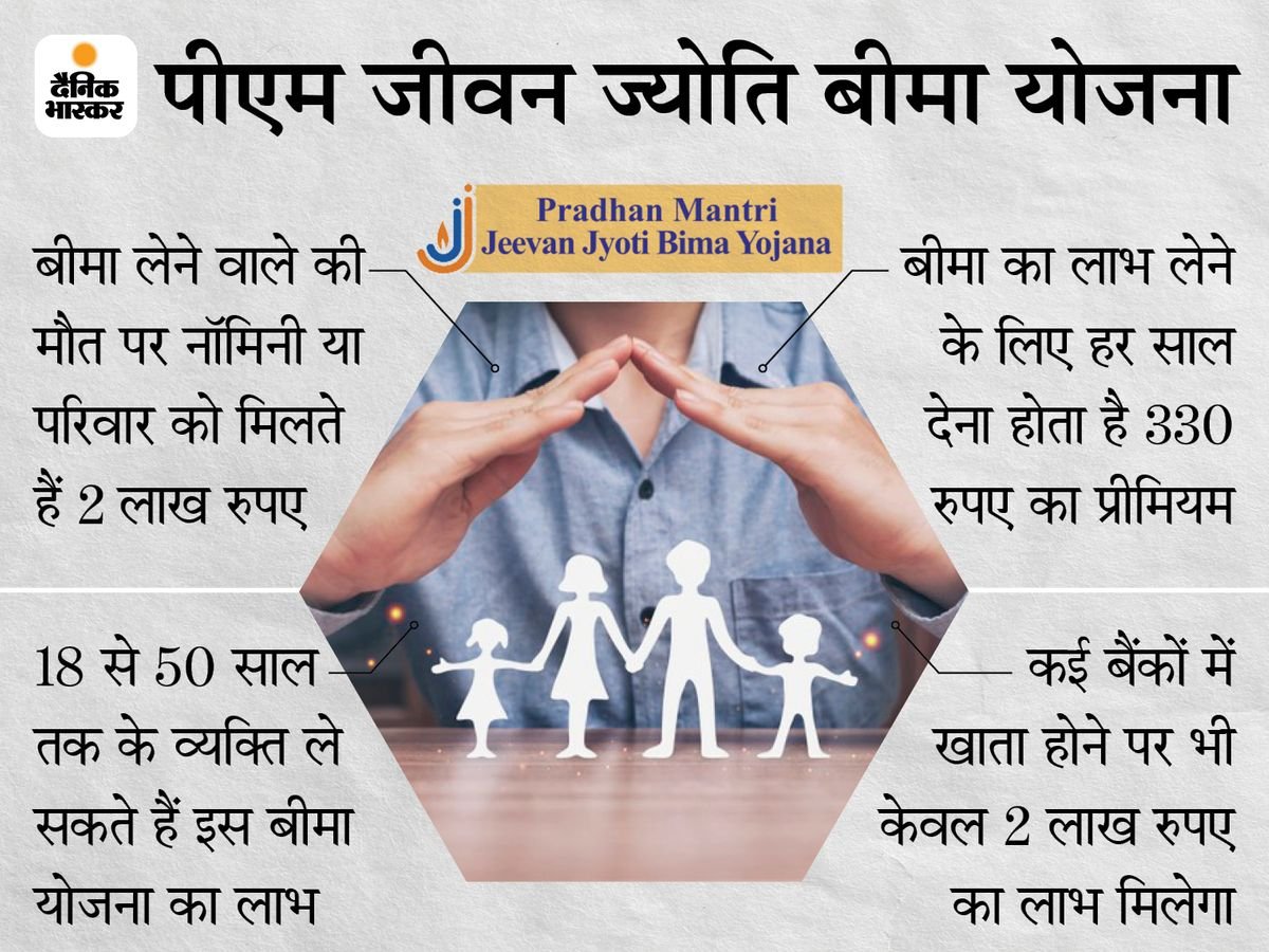 प्रधानमंत्री जीवन ज्योति बीमा योजना (PMJJBY)