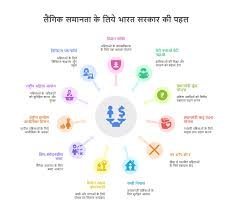 मेल-बेटि अभियान और लिंग-समानता-योजना